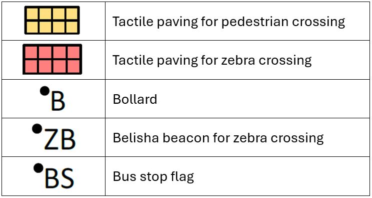 Chart with key to symbols used in the maps.